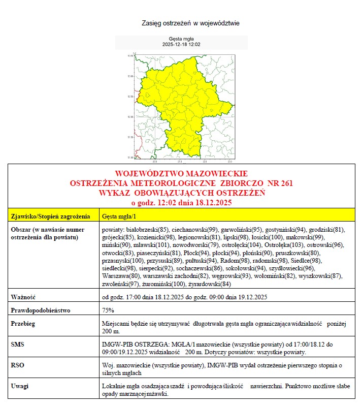 OSTRZEŻENIA METEOROLOGICZNE NR 261